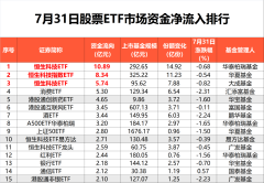 7月31日股票ETF市场资金净