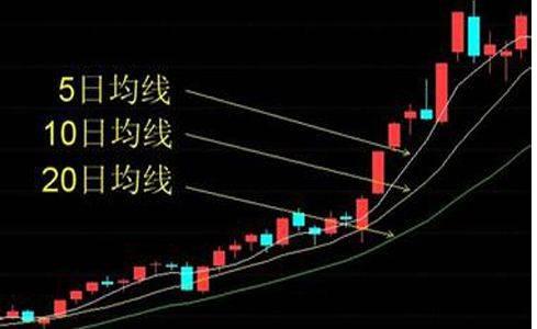 高盛资管:2026年各股票市场差异或将扩大 倾向多元化配置