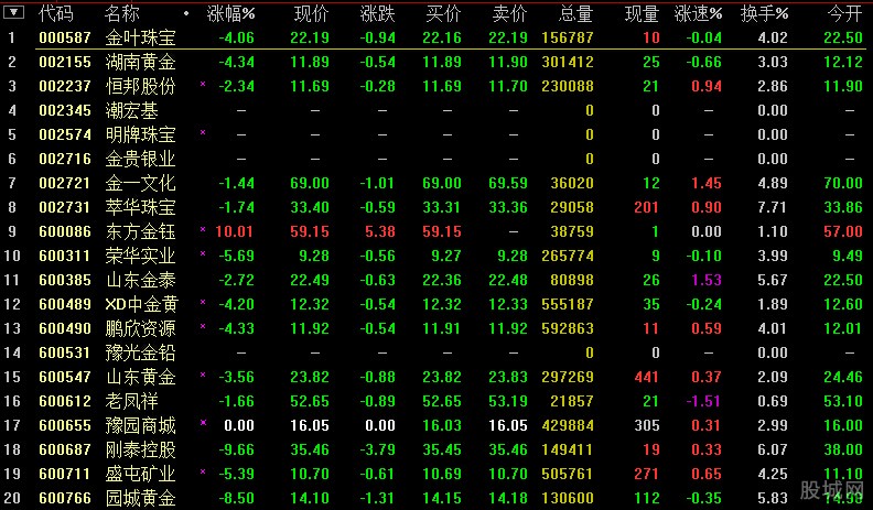 财信发展:股票交易异常波动