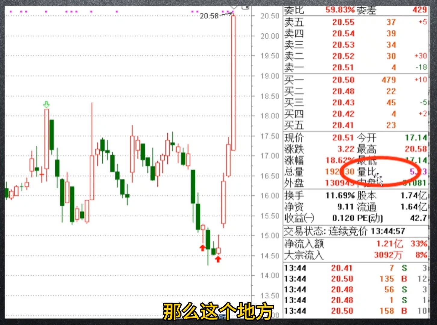 外资爆买股票名单