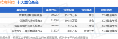 4月7日芯海科技跌1999%信澳