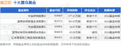 4月7日福立旺跌2002%中金新